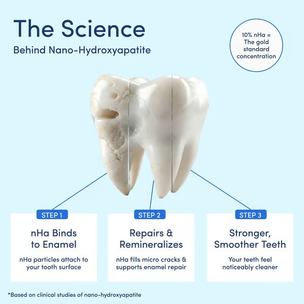Hot Sale🦷 10% Nano-Hydroxyapatite Toothpaste