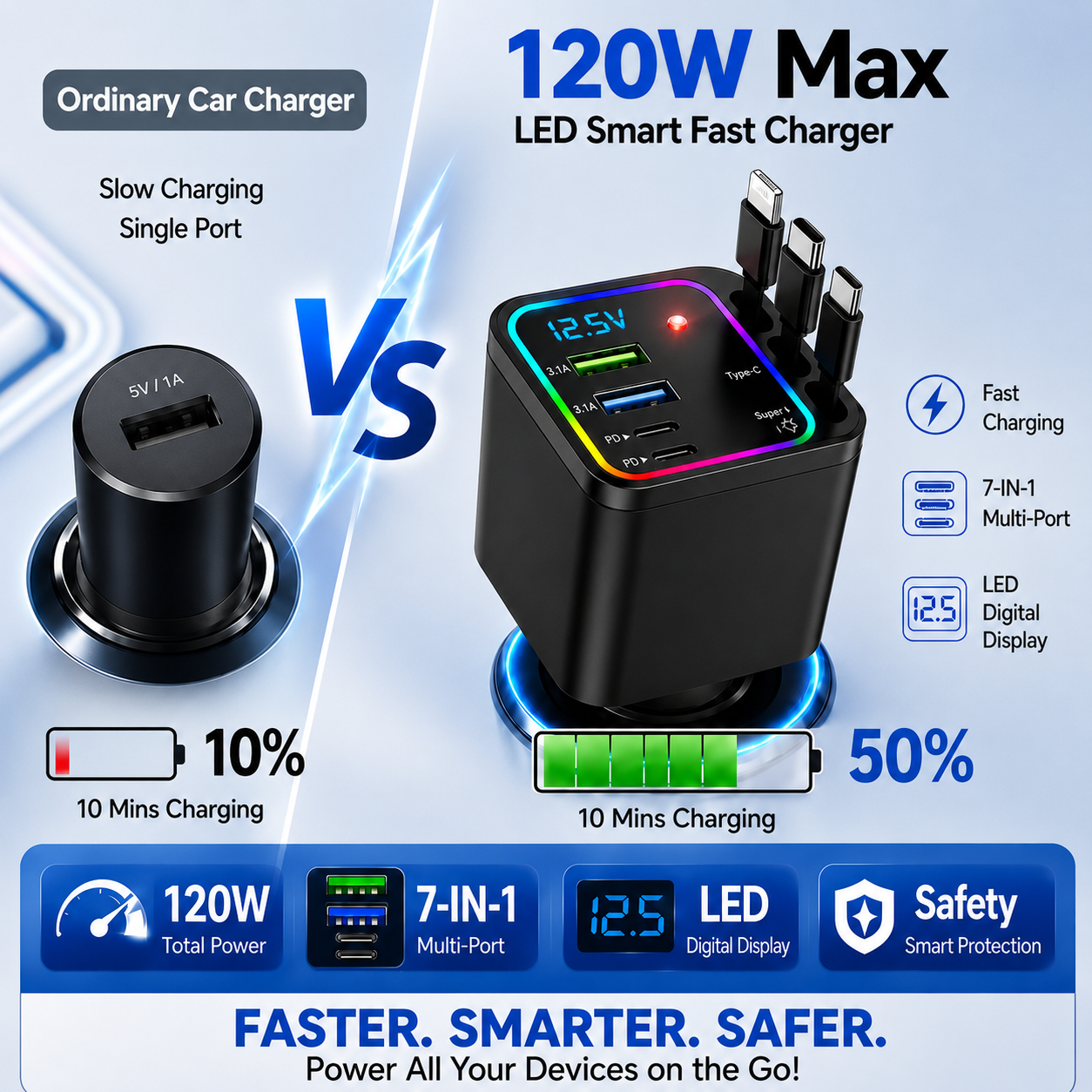 ⚡ The Car Charger That Charges 7 Devices & Lights Up Your Ride — Starry Ambient Light + 120W Fast Charging