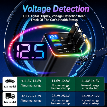 ⚡ The Car Charger That Charges 7 Devices & Lights Up Your Ride — Starry Ambient Light + 120W Fast Charging