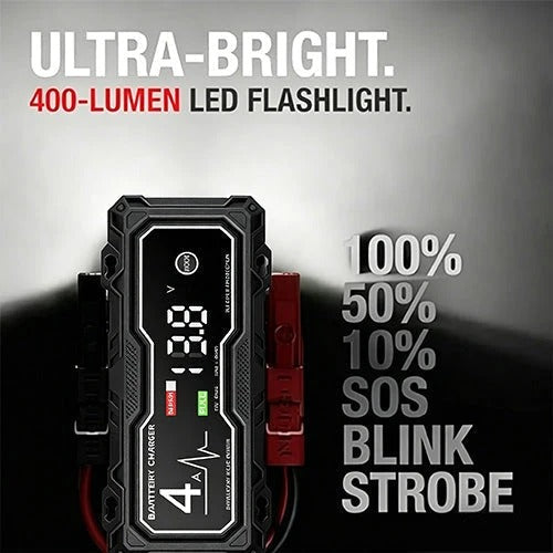 GBX155 4250A Jump Starter – 10L Gas/8L Diesel, Smart Charger & Power Bank