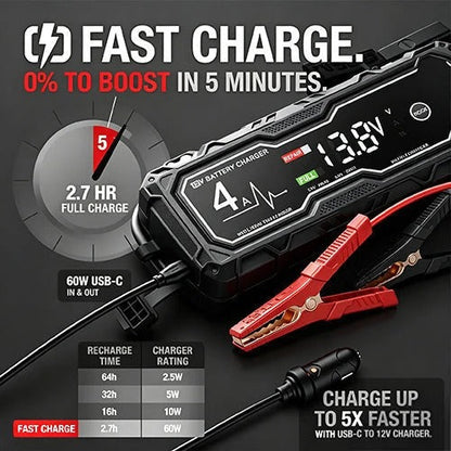 GBX155 4250A Jump Starter – 10L Gas/8L Diesel, Smart Charger & Power Bank